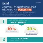 Crédit impot mécanisation collective infographie